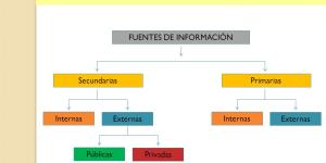 Clasificación de fuentes de información