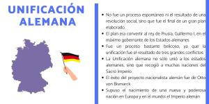 Resumen de la unificación alemana